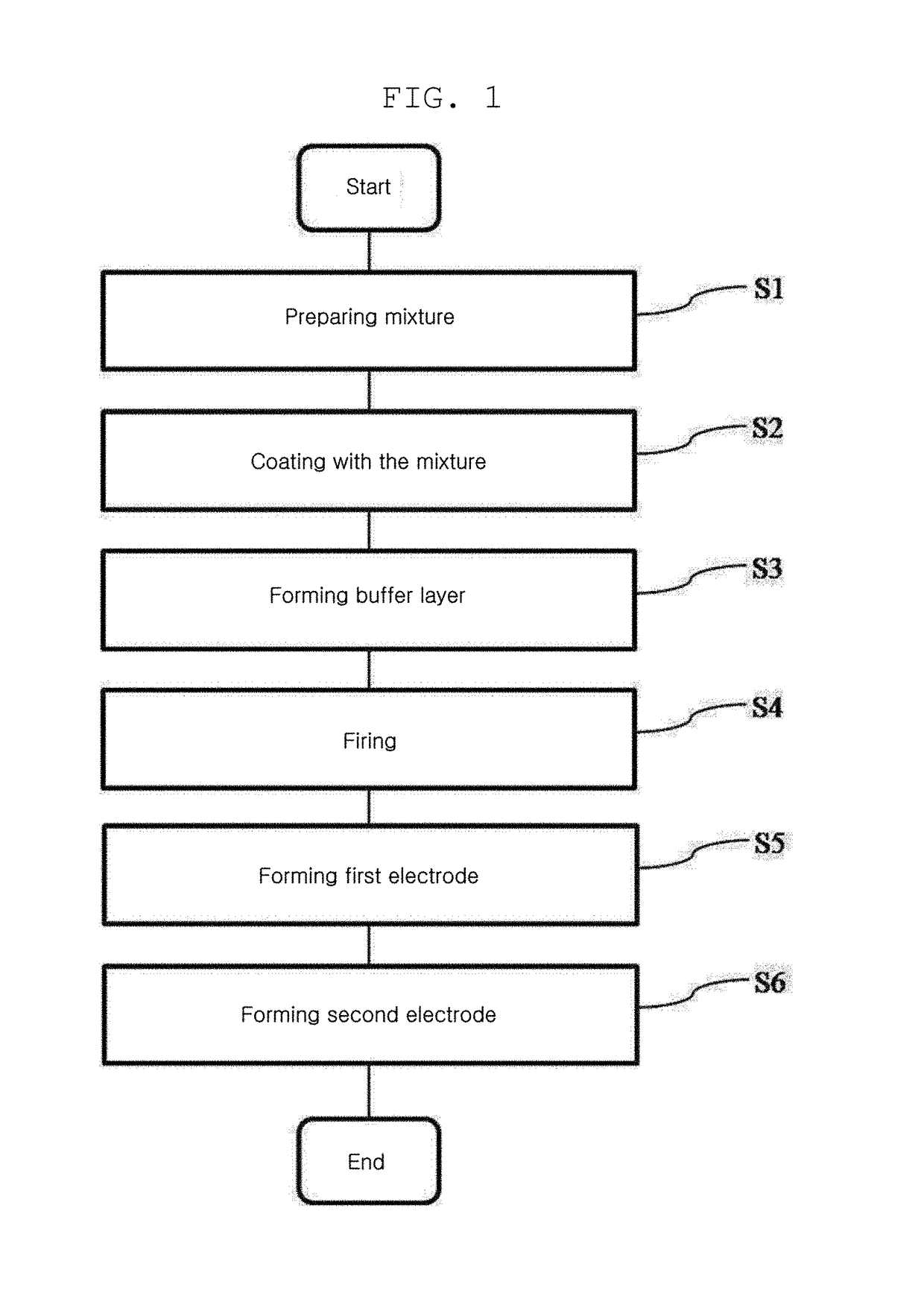 Method for manufacturing light extraction substrate for organic light-emitting element, light extraction substrate for organic light-emitting element, and organic light-emitting element comprising same