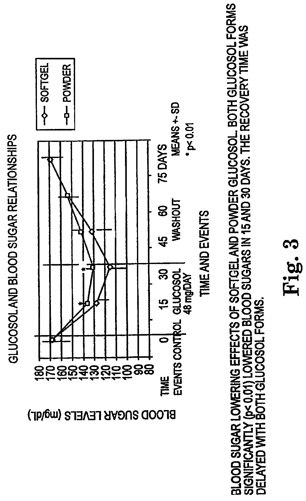 Corosolic acid formulation and its application for weight-loss management and blood sugar balance