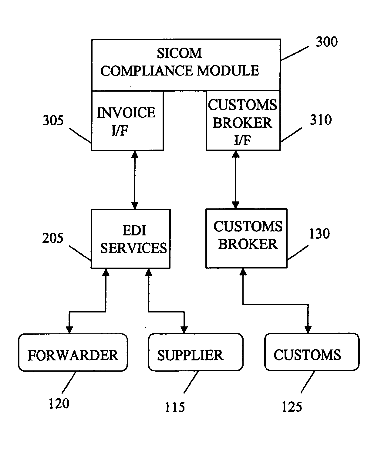 Import compliance system and method