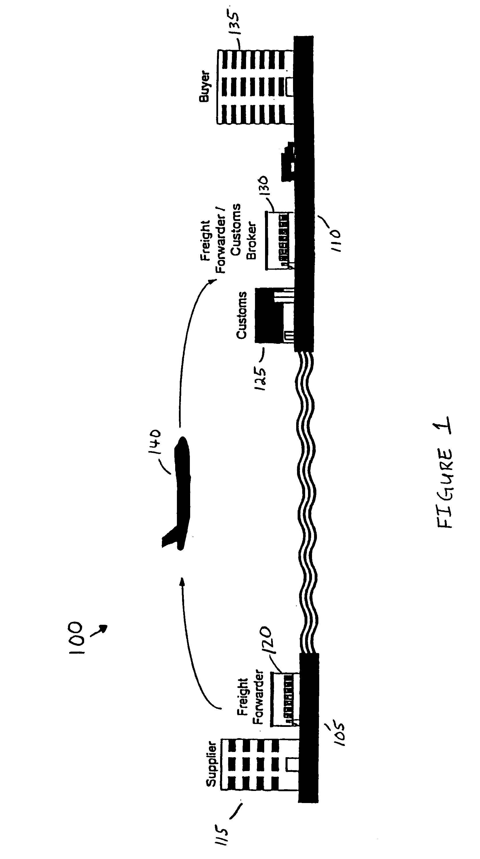 Import compliance system and method