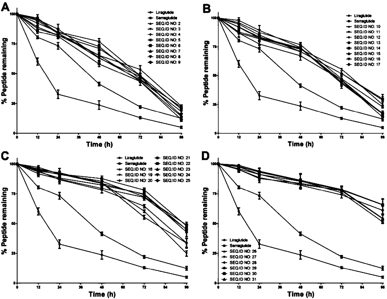 Xenopus laevis GLP-1 analogue and uses thereof