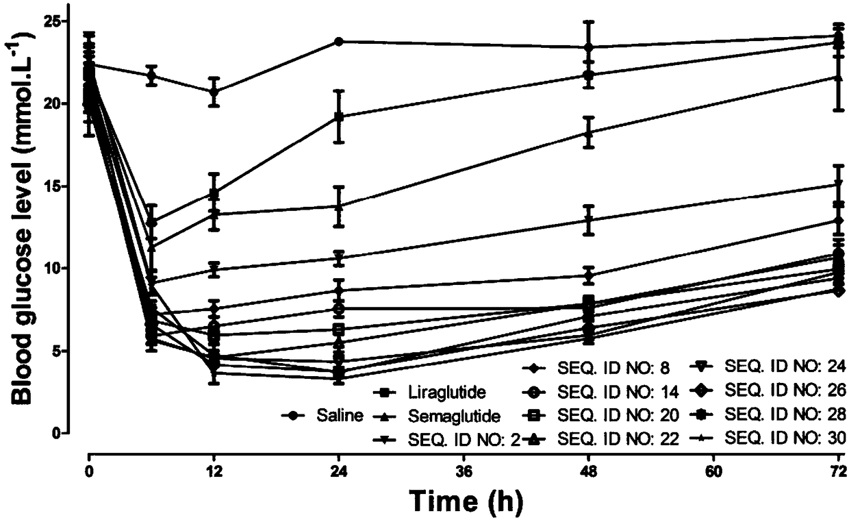 Xenopus laevis GLP-1 analogue and uses thereof