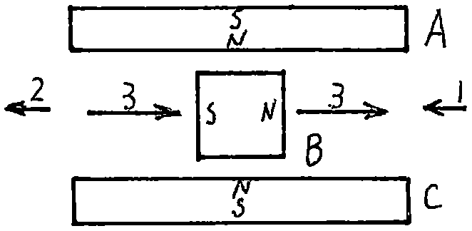 Extremely-long linear motion device only using magnetic force of magnets