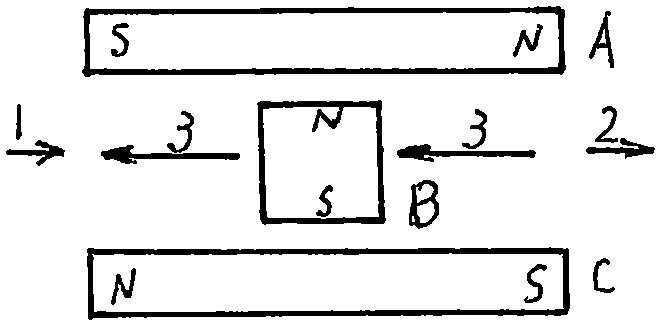 Extremely-long linear motion device only using magnetic force of magnets