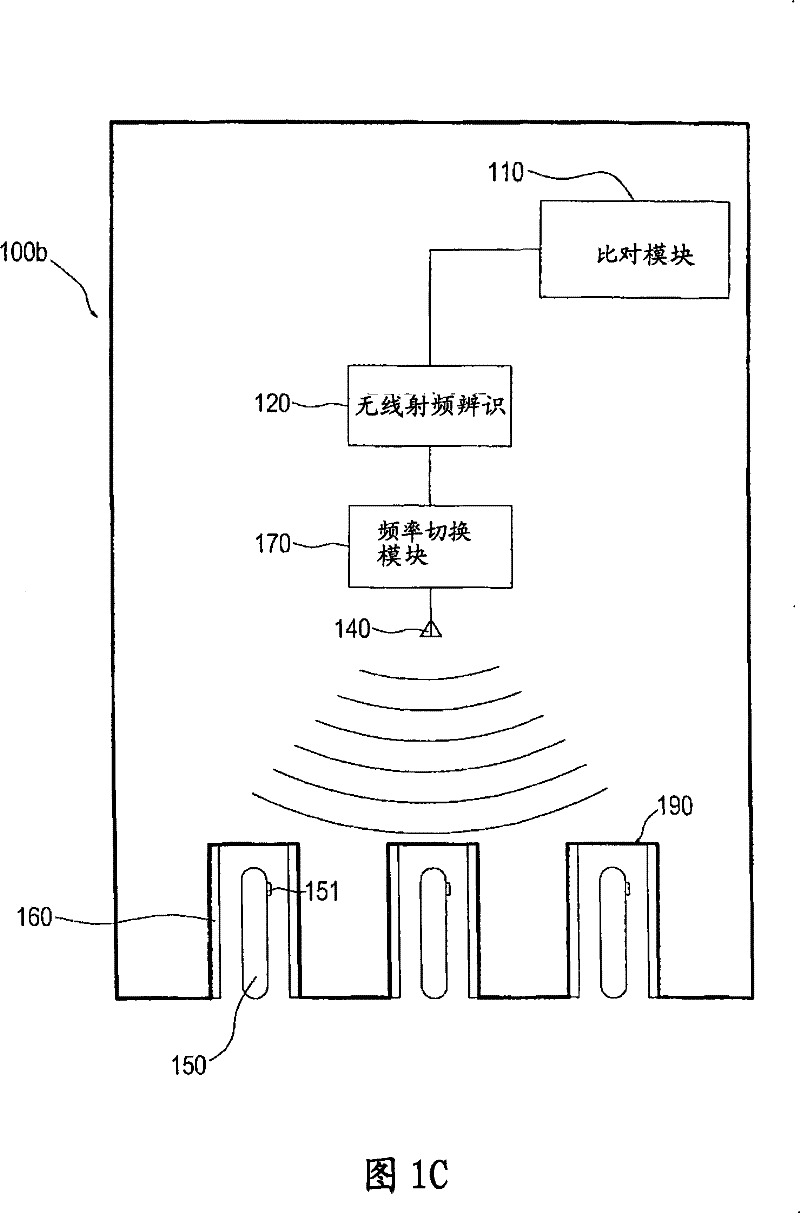 Surface adhesion equipment having automatic feeding function