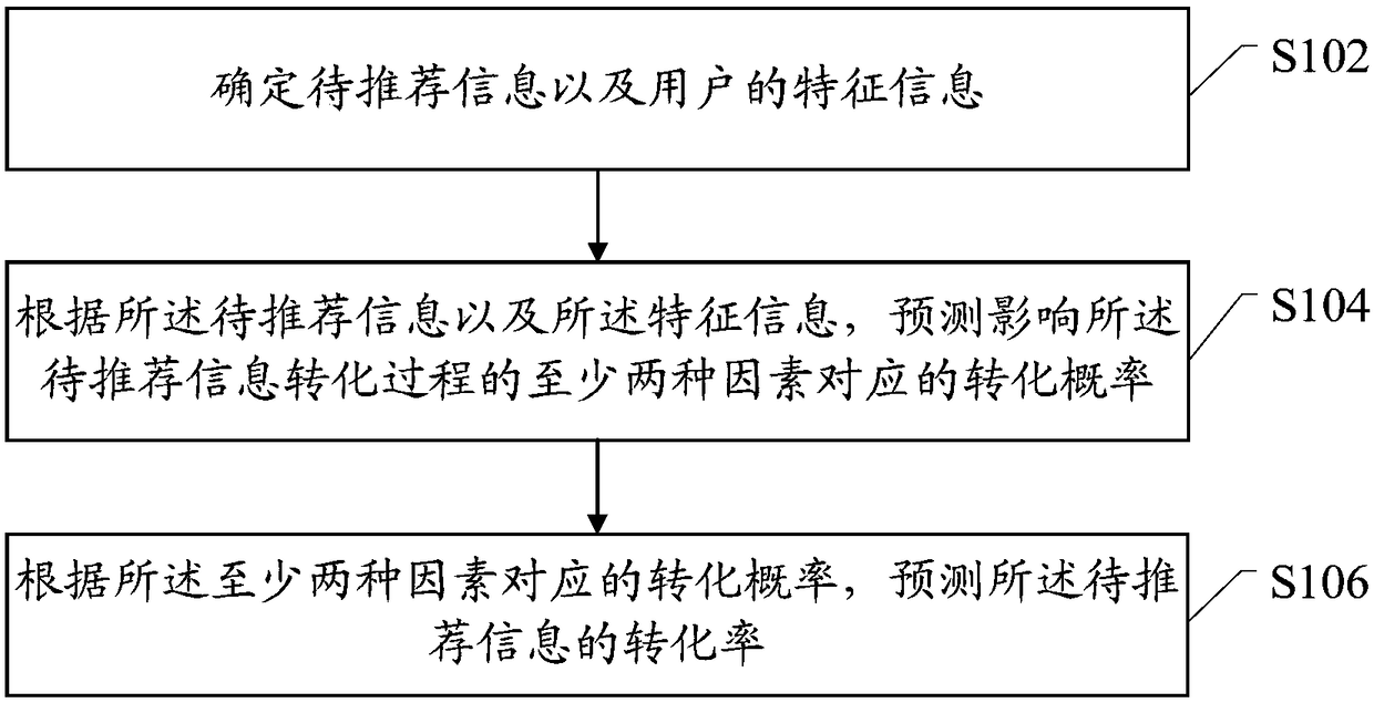 Information conversion ratio prediction method, and information recommendation method and device