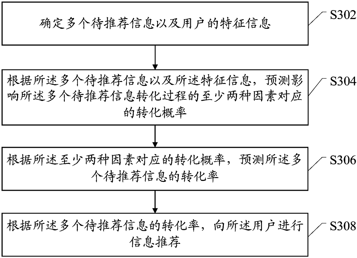 Information conversion ratio prediction method, and information recommendation method and device