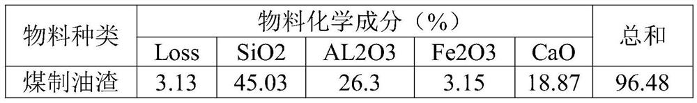 Portland cement clinker with high compressive strength and preparation method thereof