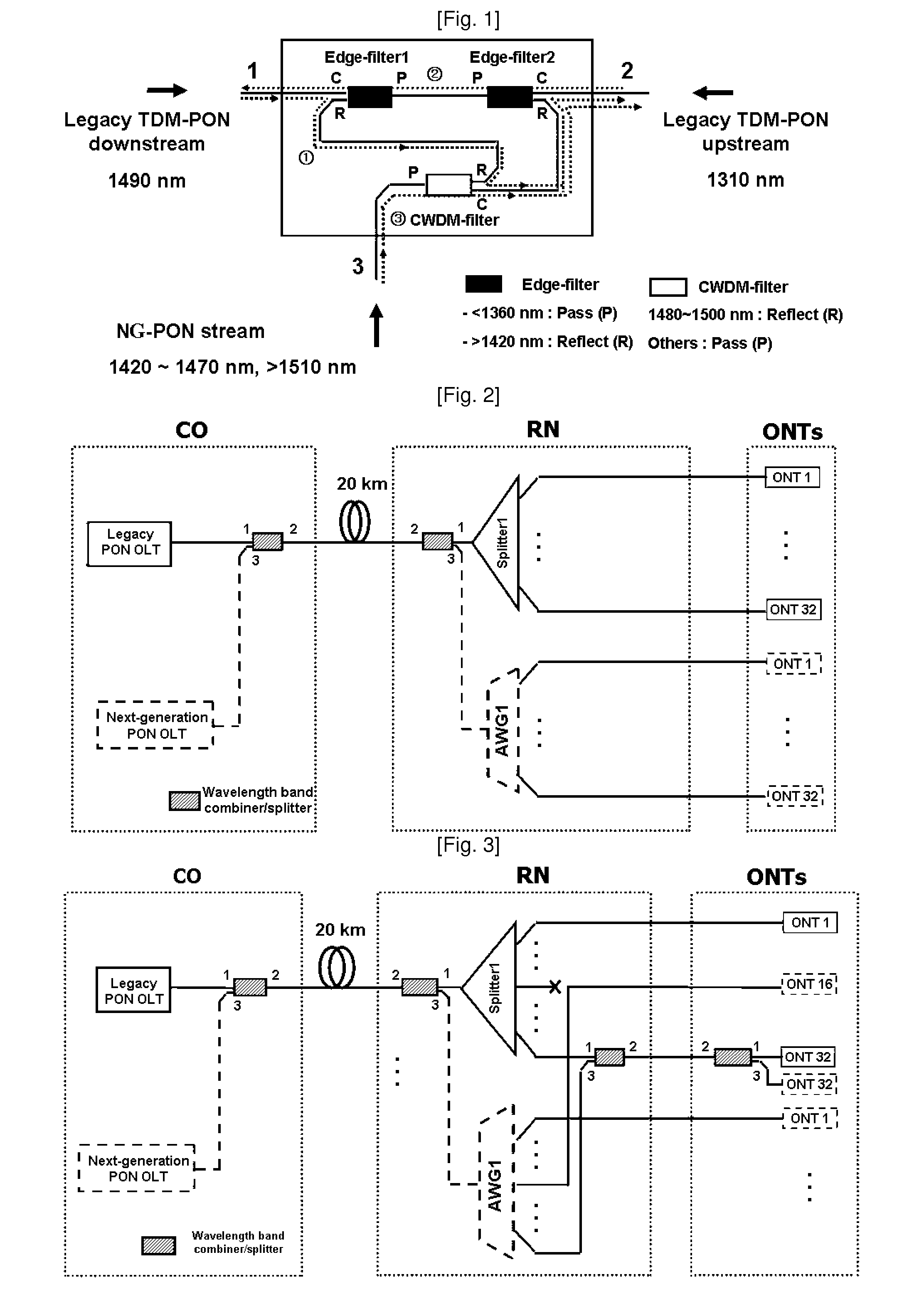 Method and network architecture for upgrading legacy passive optical network to wavelength division multiplexing passive optical network based next-generation passive optical network