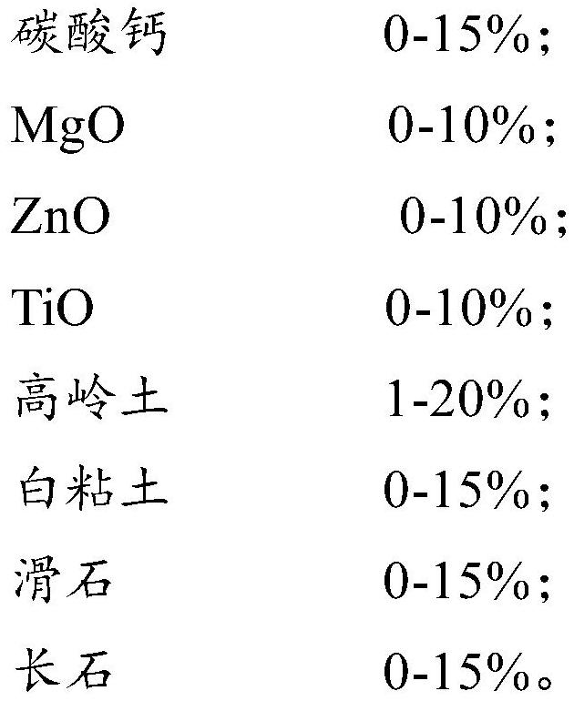 Porous ceramic composition and preparation method thereof and electronic cigarette atomization core using ceramic composition