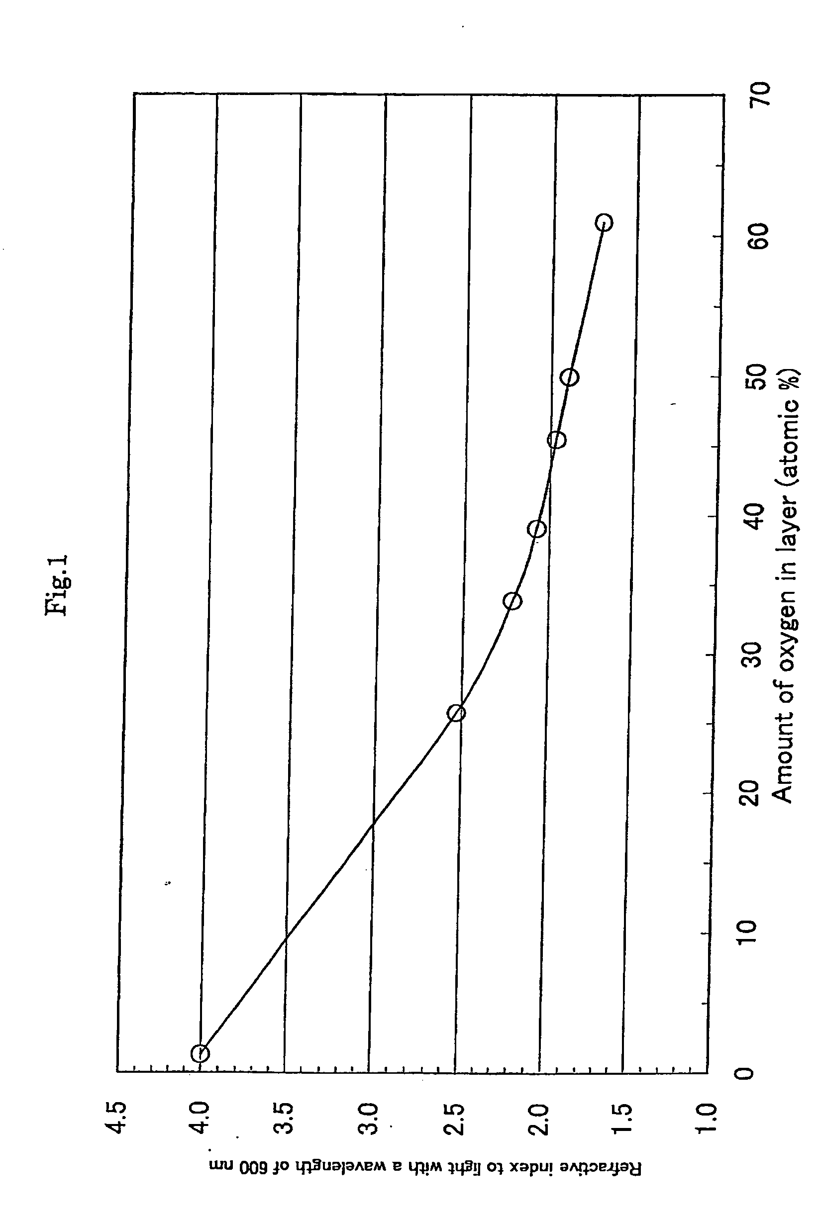 Silicon based thin film solar cell