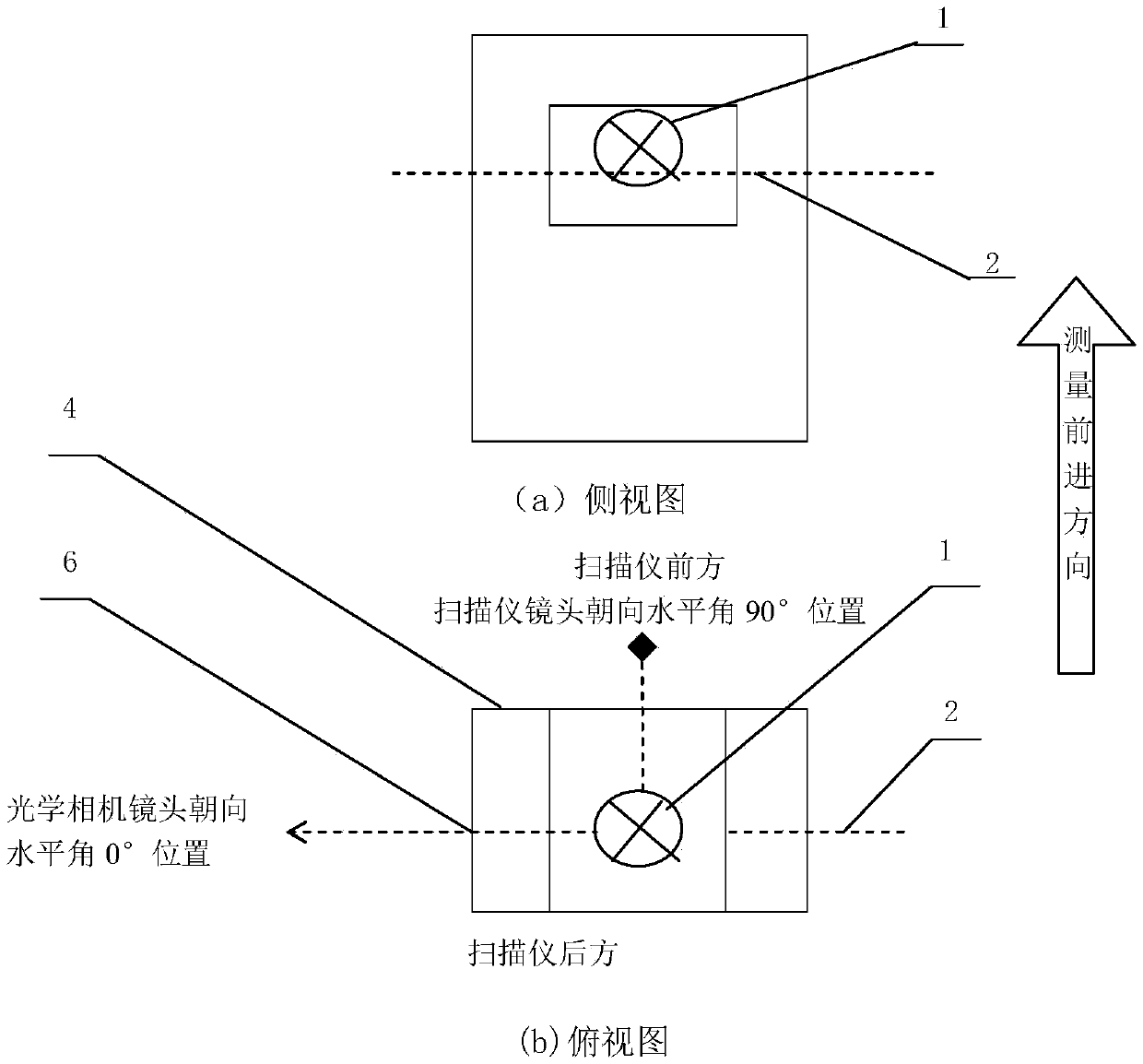 Three-dimensional laser scanner station set-up and oriental device and method