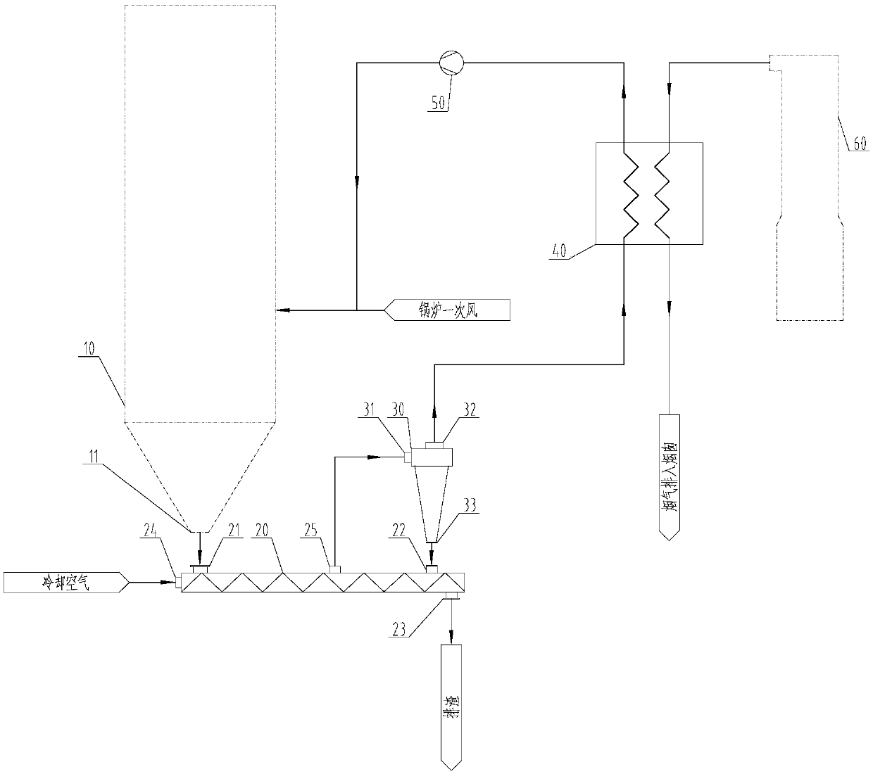 Boiler furnace slag waste heat utilization system and process