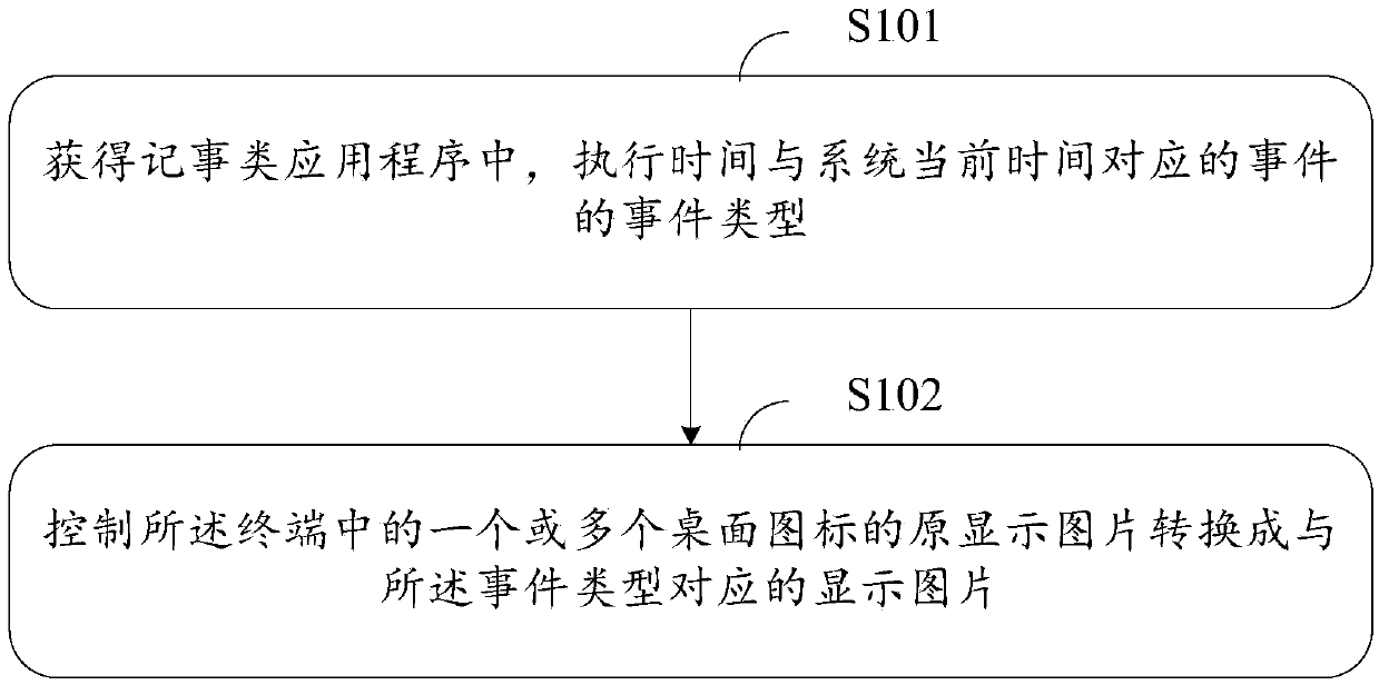 Desktop icon management method and device, terminal and storage medium