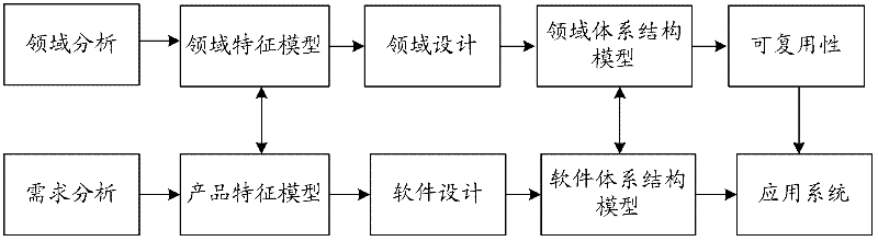 A Smooth Transition Method from Requirement Characteristic Modeling to Architecture Modeling