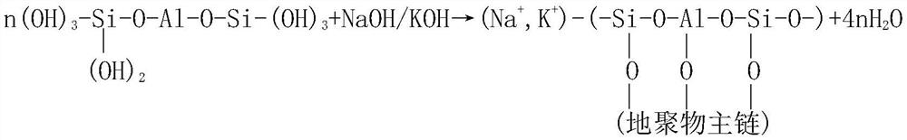 Heavy metal polluted bottom mud efficient curing material prepared based on coal-based solid waste