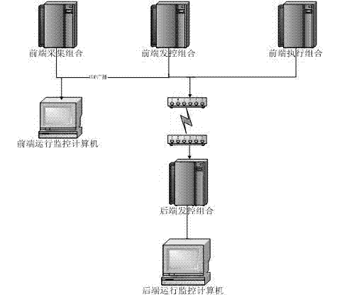 Method for real-time monitoring of remote equipment