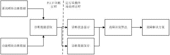 Method for real-time monitoring of remote equipment