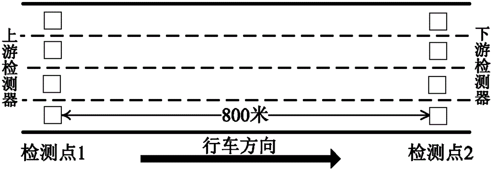 Discriminant analysis-based high road real-time traffic accident risk forecasting method