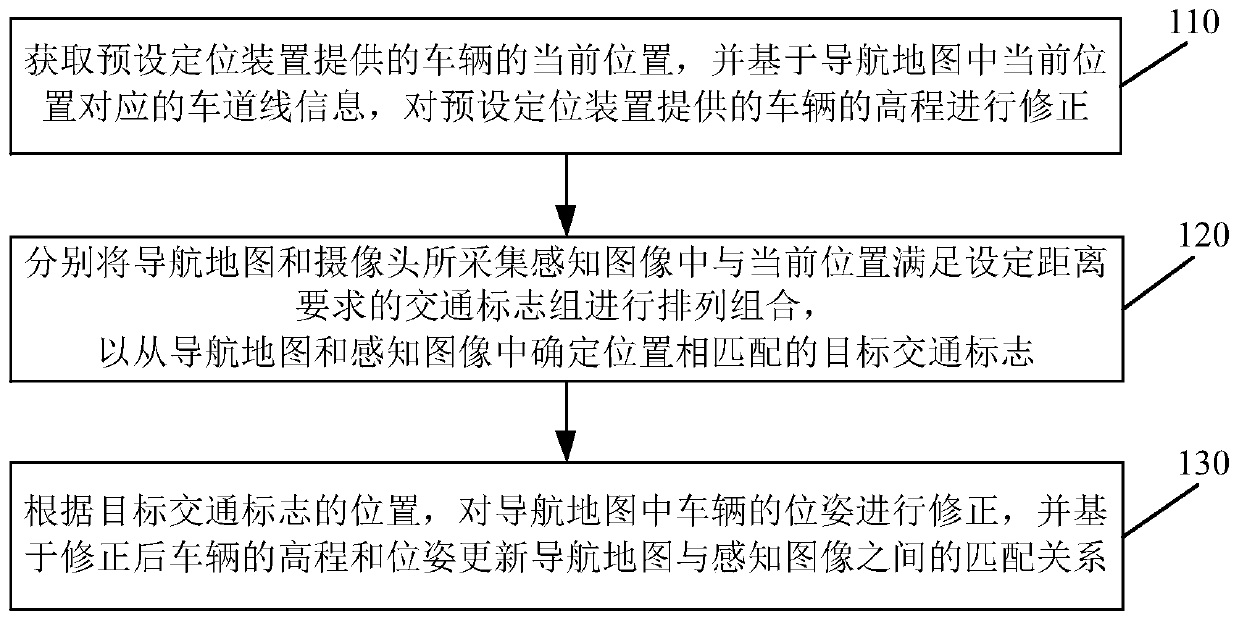 Method and device for updating matching relationship between navigation map and perception image