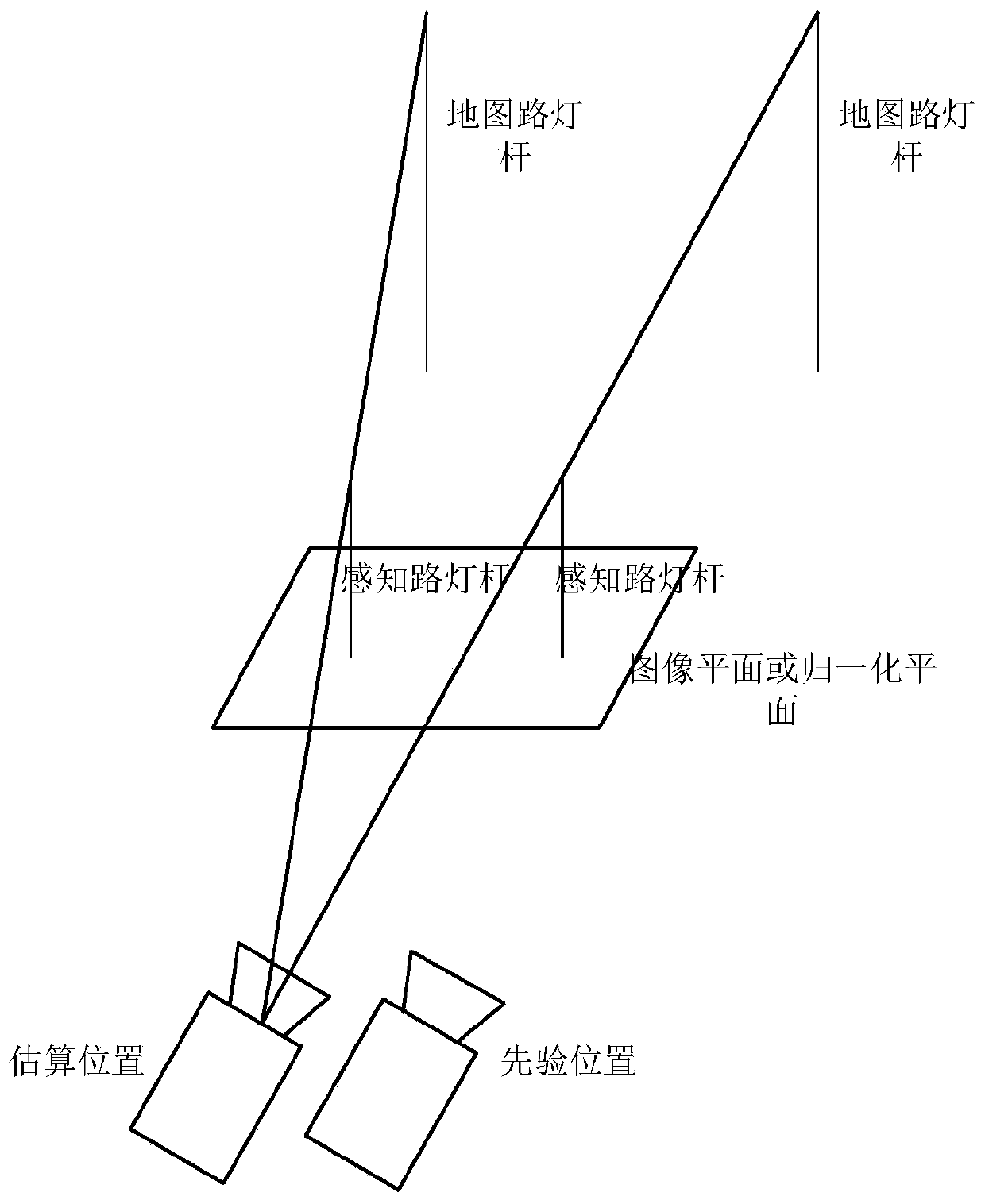 Method and device for updating matching relationship between navigation map and perception image