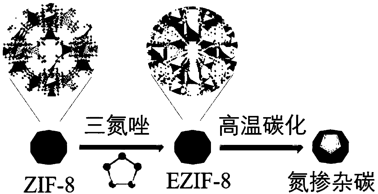 A method for preparing a novel sodium-ion battery negative-electrode material