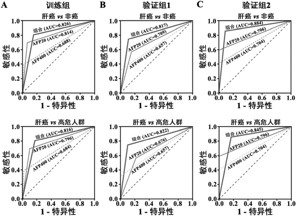 Liver cancer diagnostic markers and diagnostic kits composed of serum microRNA