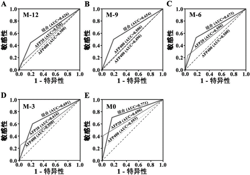 Liver cancer diagnostic markers and diagnostic kits composed of serum microRNA