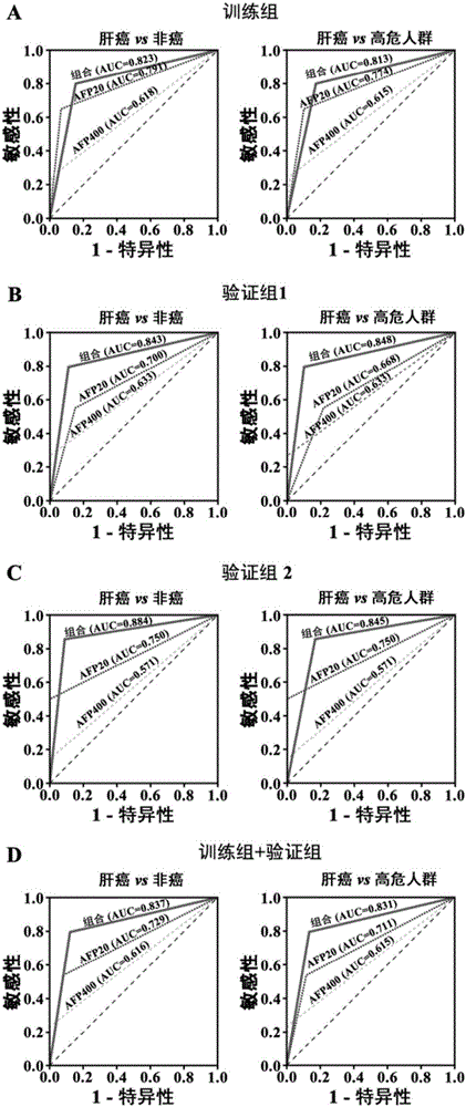 Liver cancer diagnostic markers and diagnostic kits composed of serum microRNA