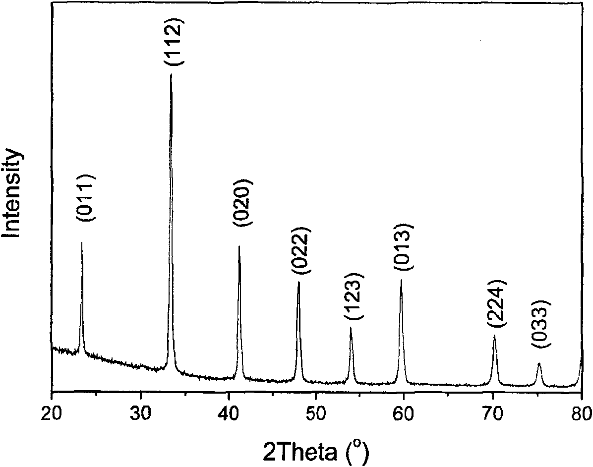 Method for preparing nano aluminate lanthanum powder