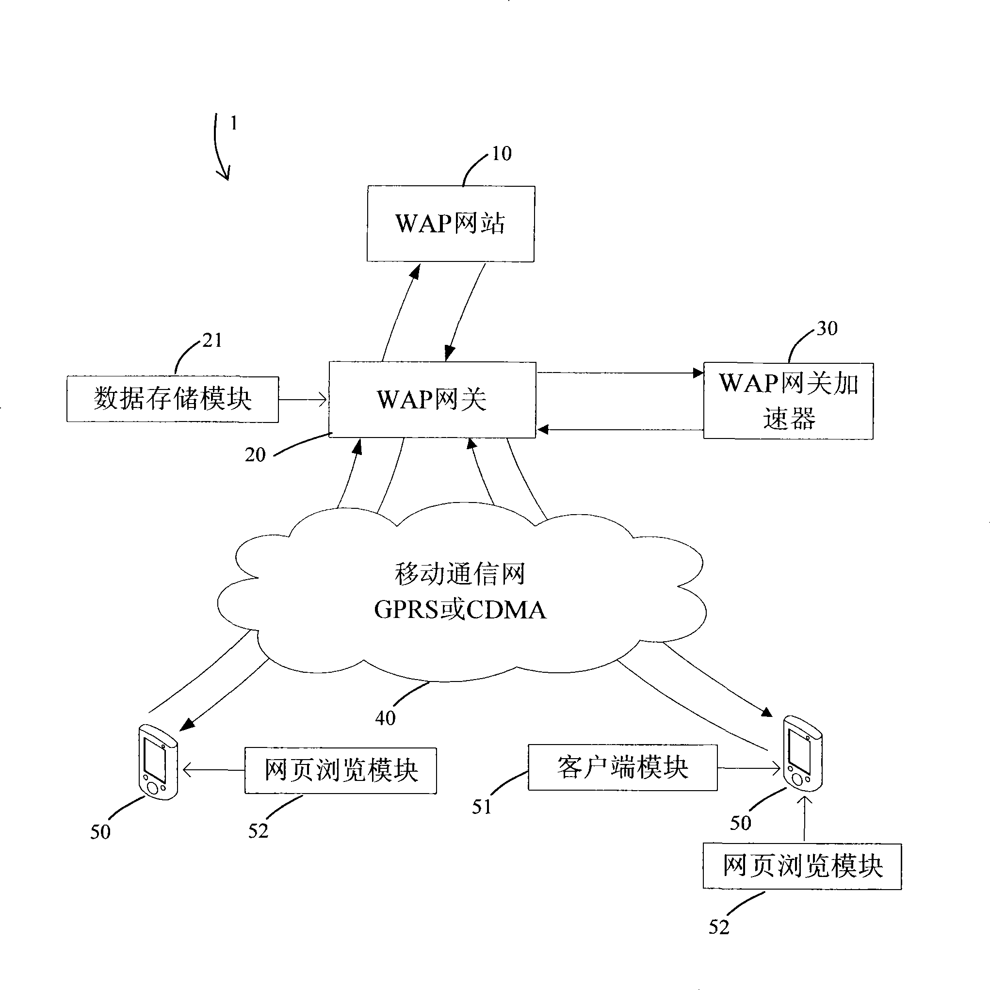 System realizing WAP website fast browsing and method thereof