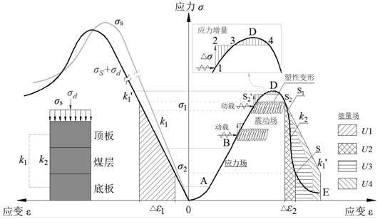 Rock burst danger monitoring and early warning method based on dynamic and static combined stress analysis