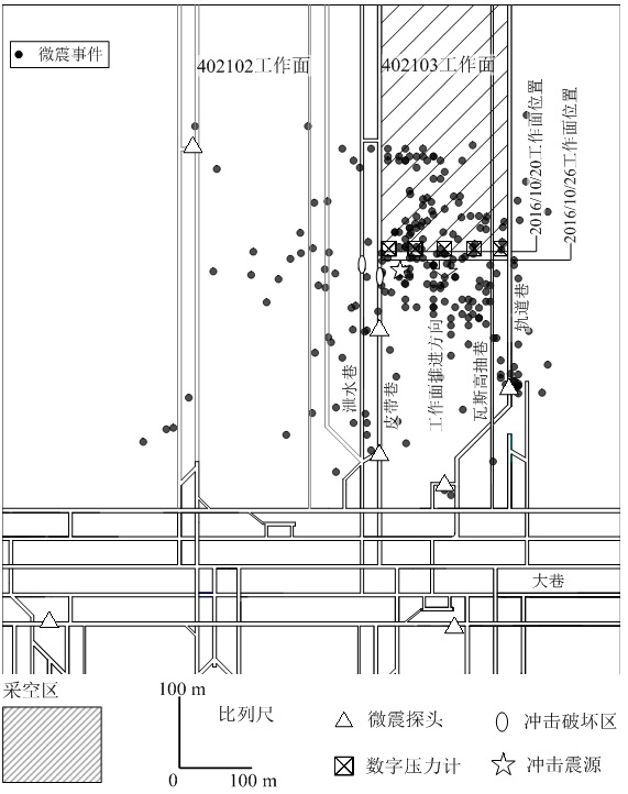 Rock burst danger monitoring and early warning method based on dynamic and static combined stress analysis