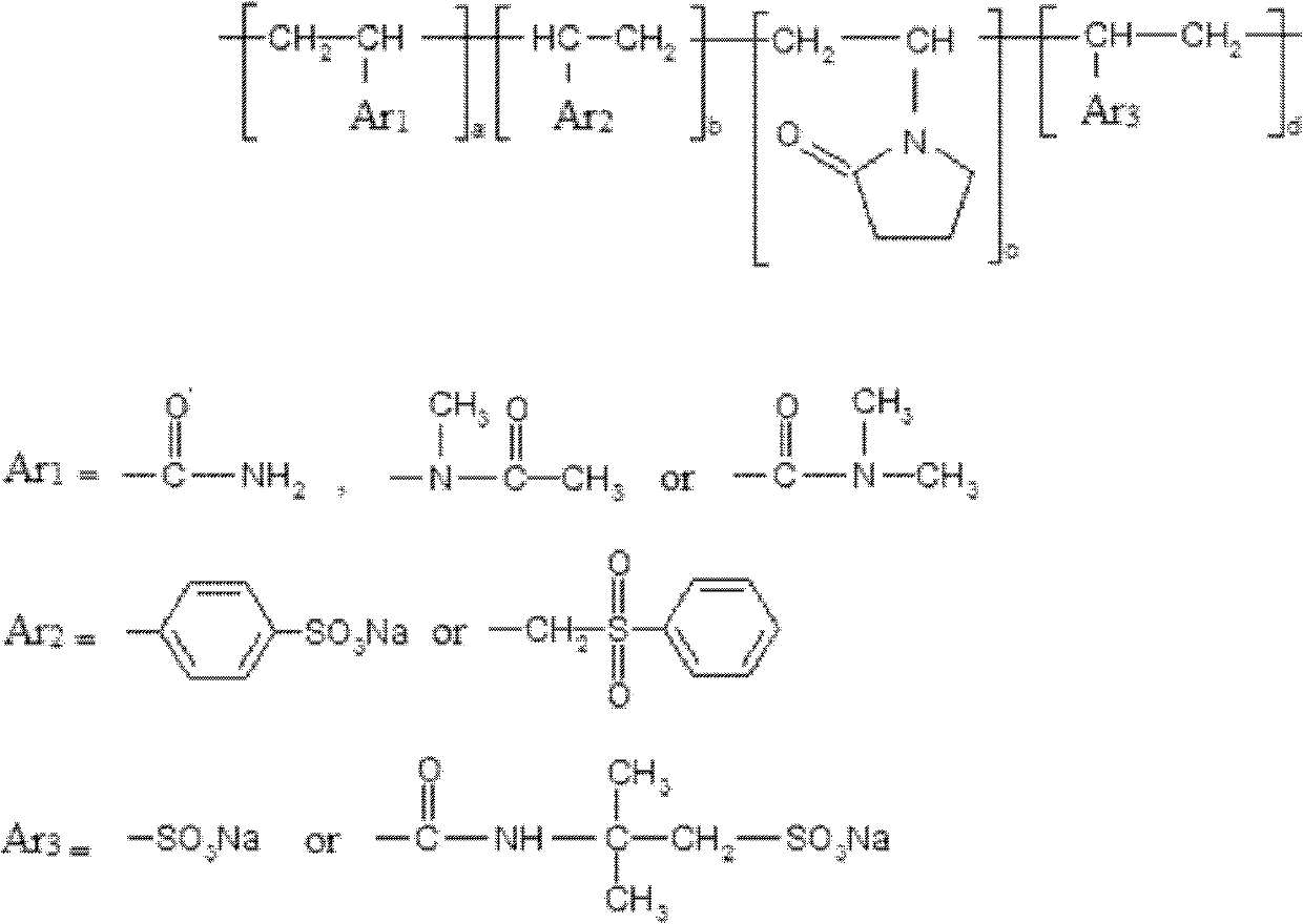 High temperature and salt resistant polymer fluid loss additive for drilling fluid and preparation method of high temperature and salt resistant polymer fluid loss additive