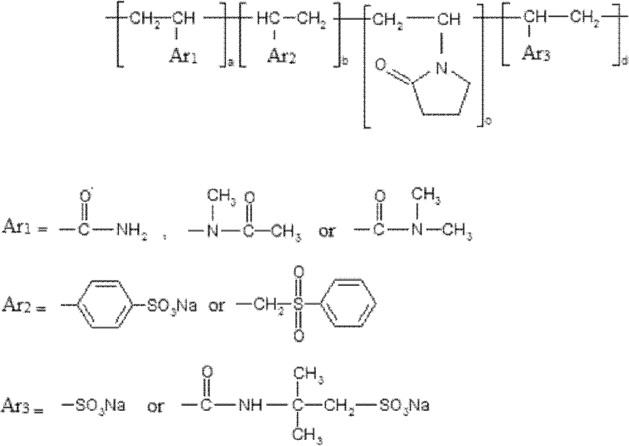 High temperature and salt resistant polymer fluid loss additive for drilling fluid and preparation method of high temperature and salt resistant polymer fluid loss additive