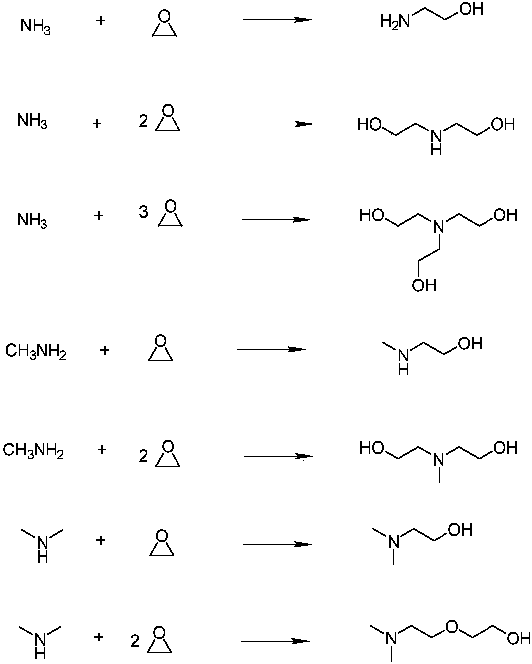 Method for continuously synthesizing ethanol amine and derivative thereof through micro-tube reaction-rectification coupling