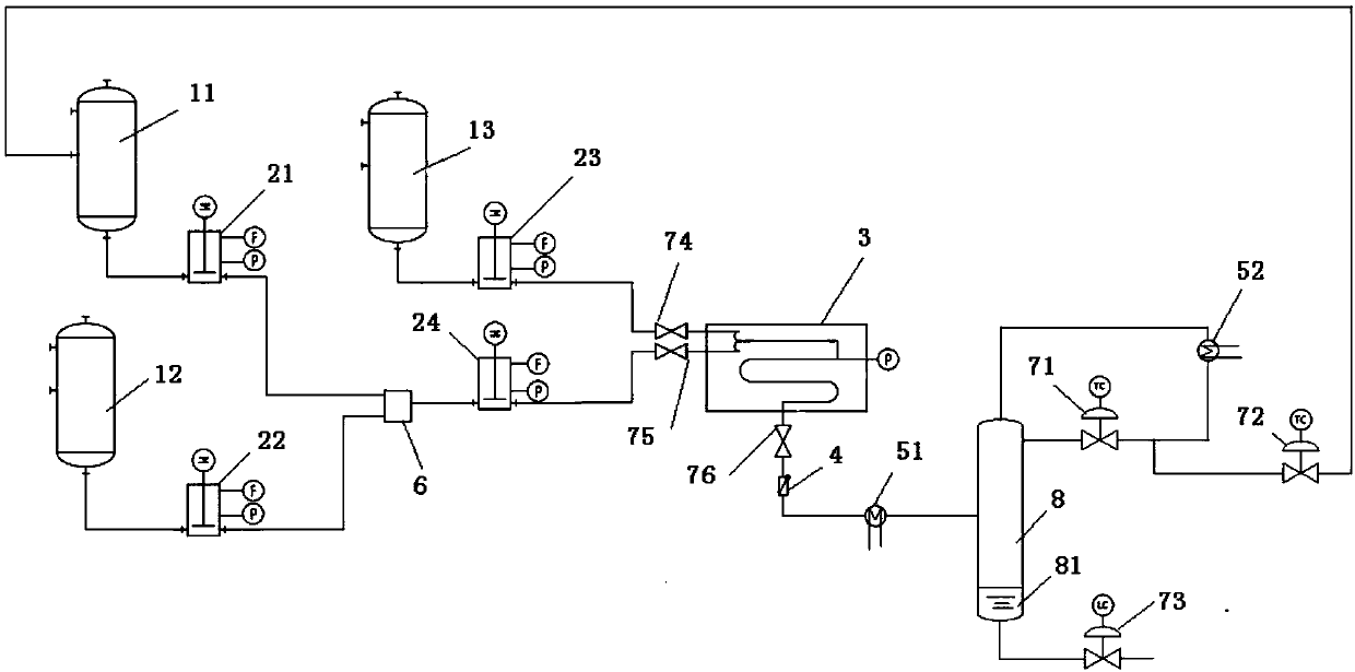 Method for continuously synthesizing ethanol amine and derivative thereof through micro-tube reaction-rectification coupling