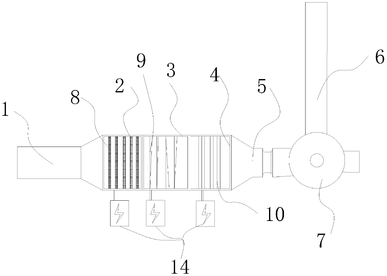 Environment-friendly waste gas treatment device