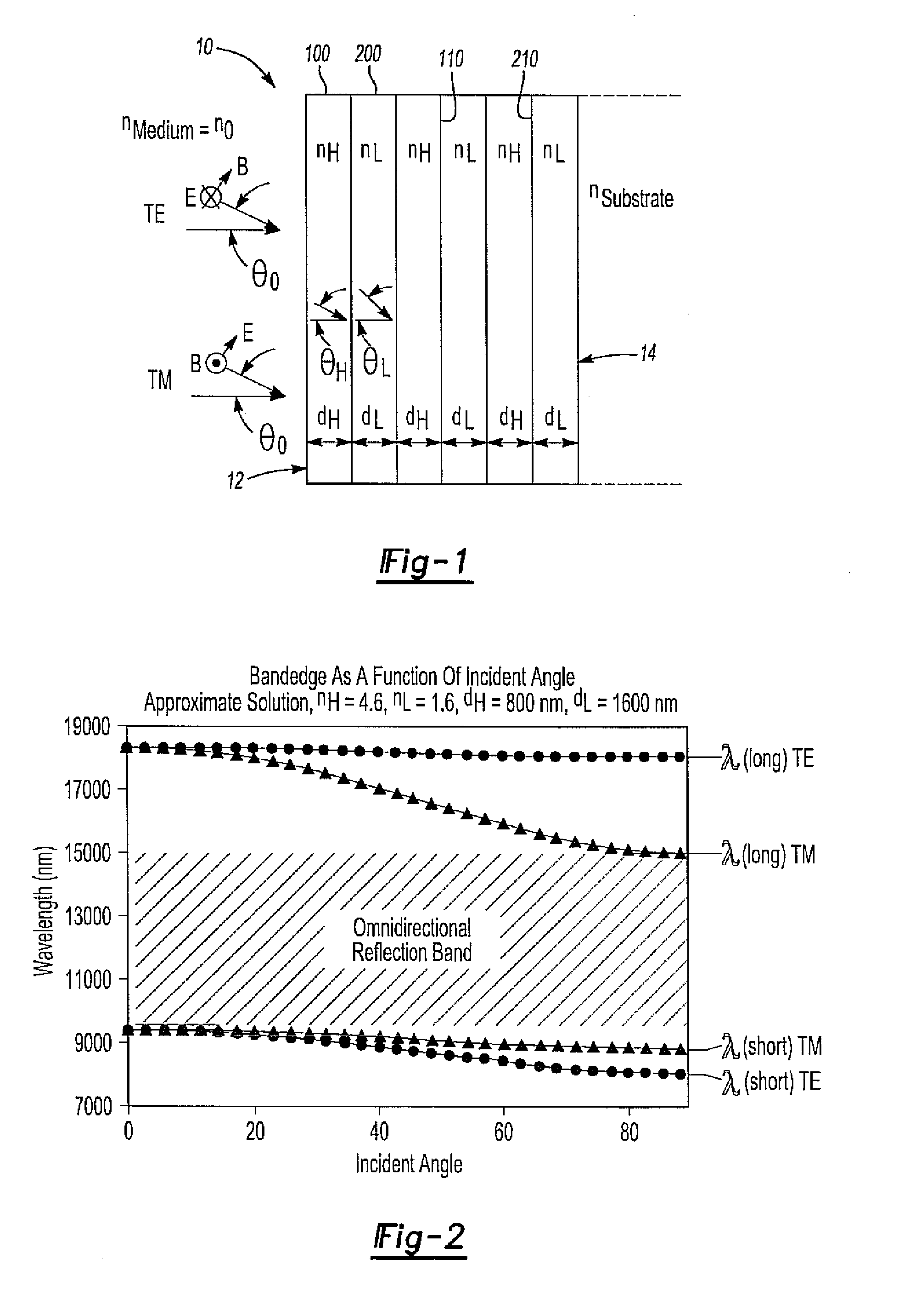 Omnidirectional structural color paint