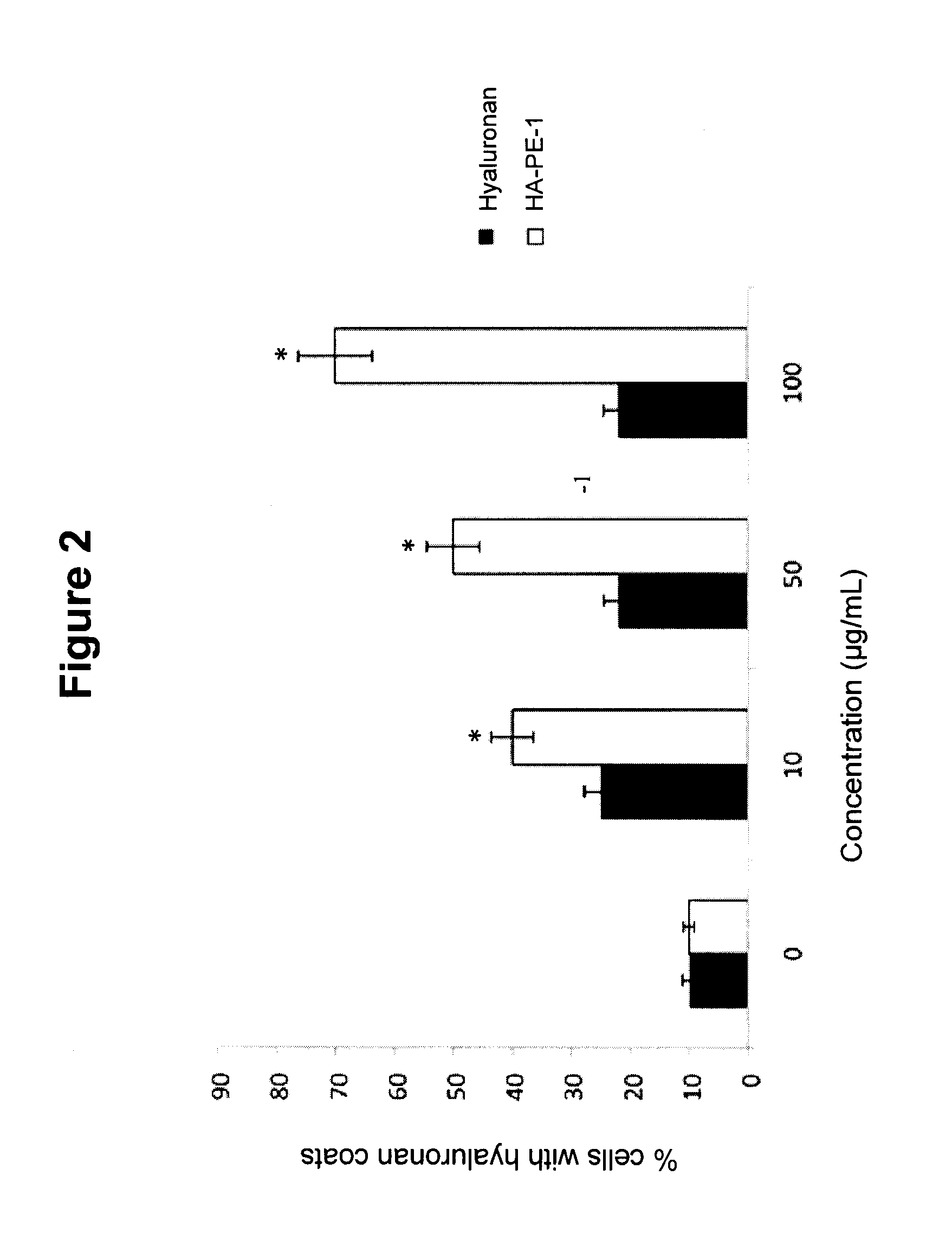 Topically administered, skin-penetrating glycosaminoglycan formulations suitable for use in cosmetic and pharmaceutical applications