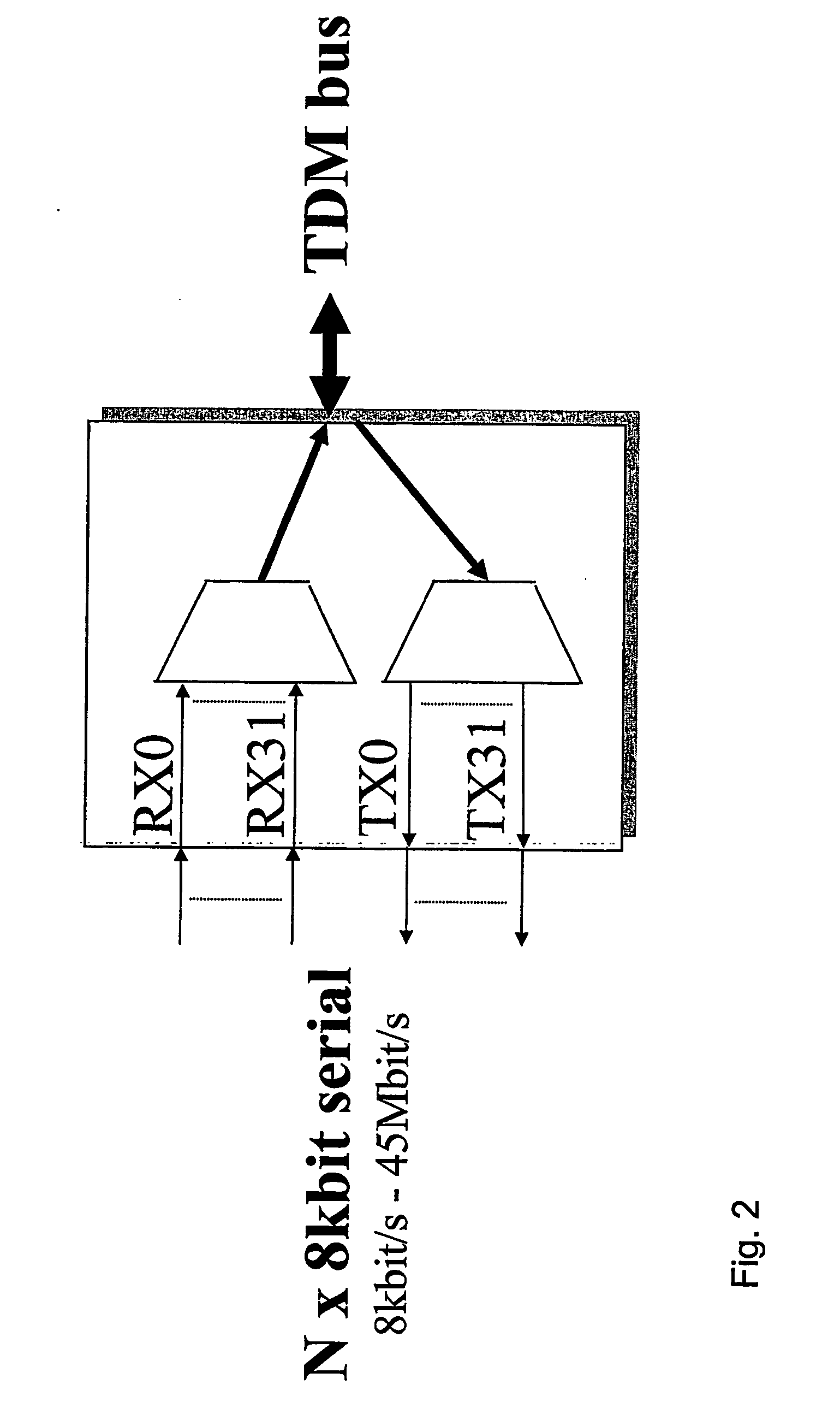 Rate adaption within a tdm switch using bit stuffing