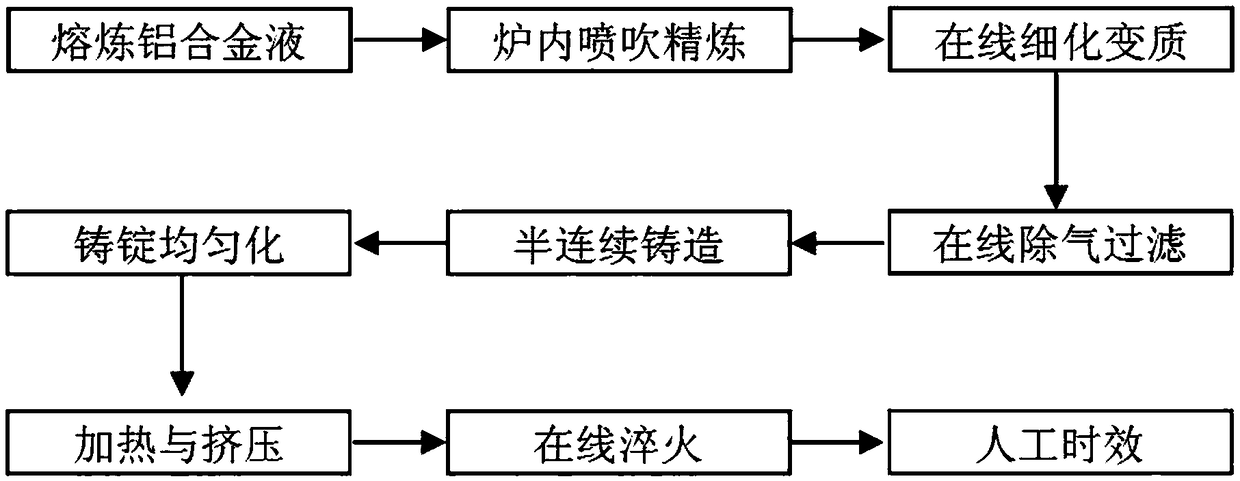 High-strength aluminum alloy for electronic product outer parts and preparation method thereof