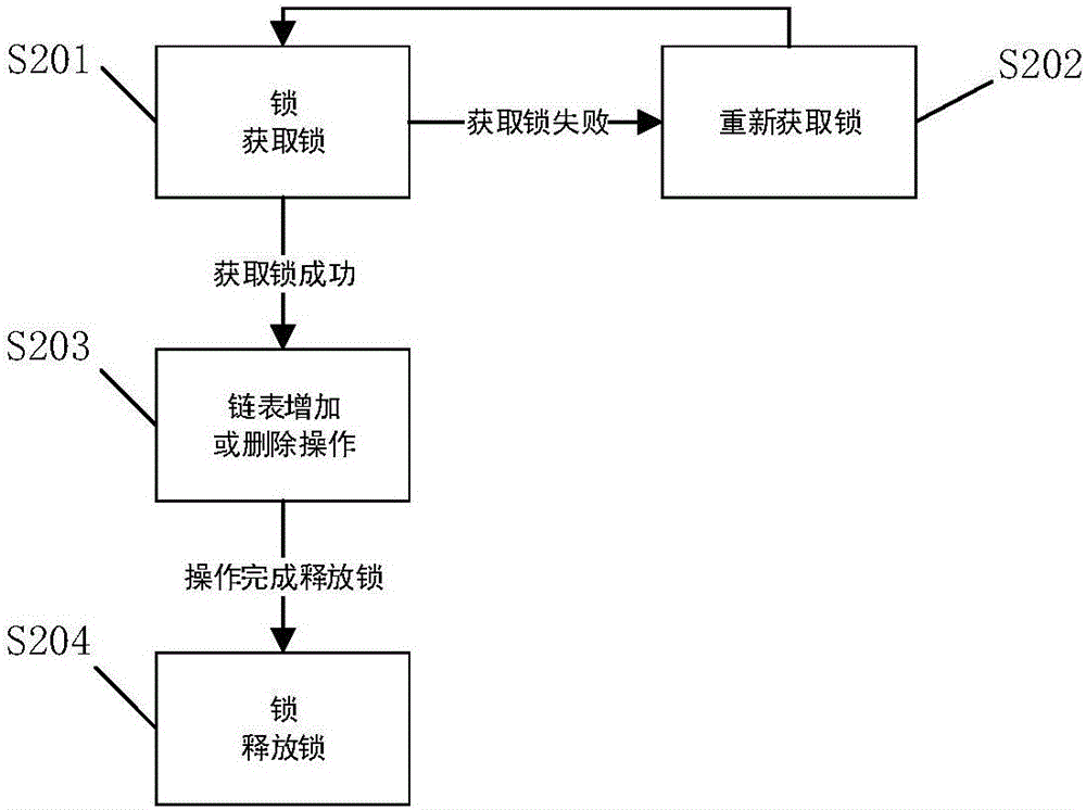 Android-based Handler memory leakage prevention device and method