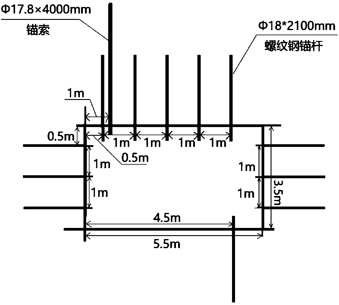 Bolt cable support method for monitoring of roadway surrounding rock failure