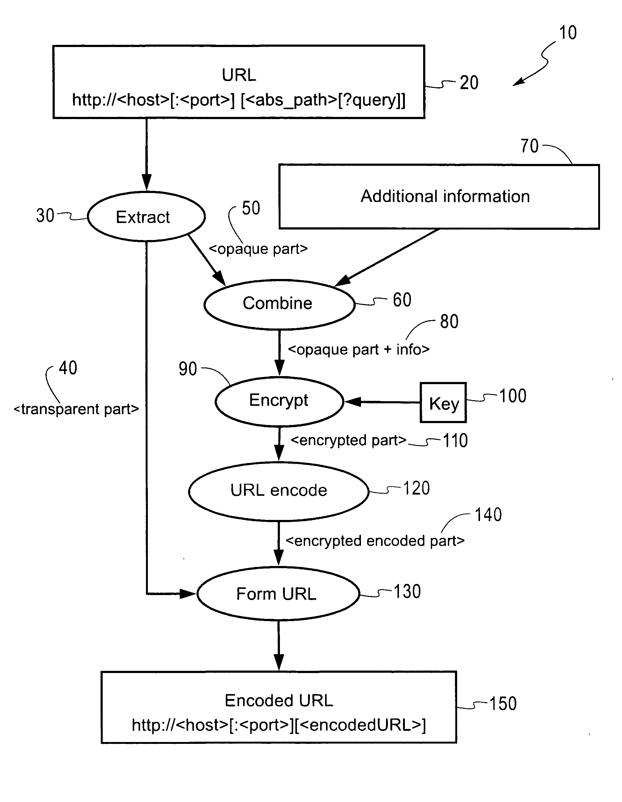 Stateless methods for resource hiding and access control support based on URI encryption