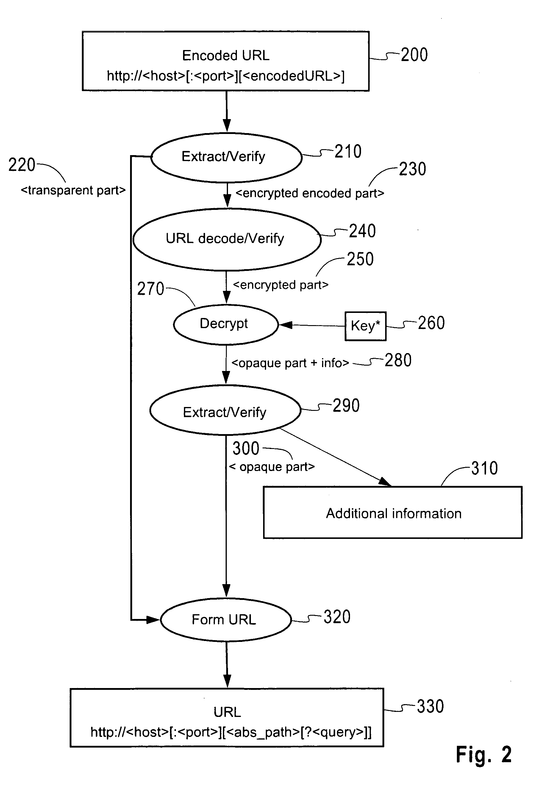 Stateless methods for resource hiding and access control support based on URI encryption