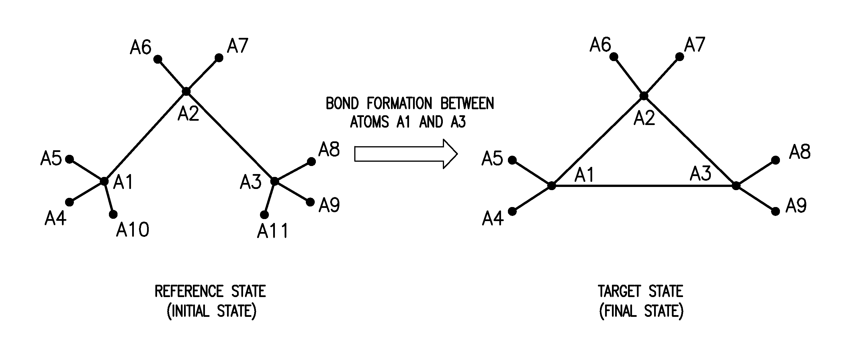 Methods and systems for calculating free energy differences using a modified bond stretch potential