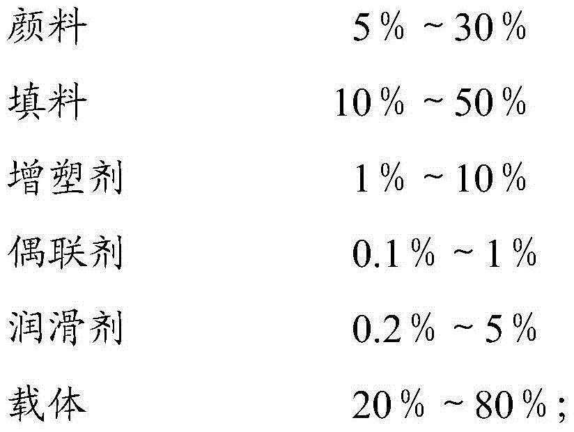 Biodegradable plastic color master batch and making method thereof