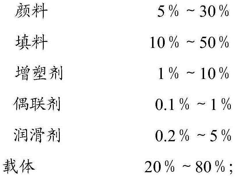 Biodegradable plastic color master batch and making method thereof