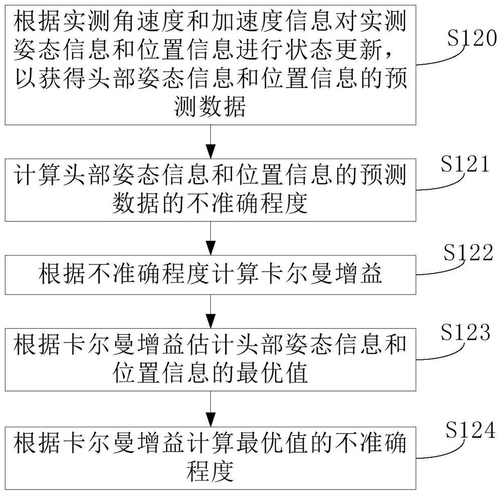 A head motion tracking method and system